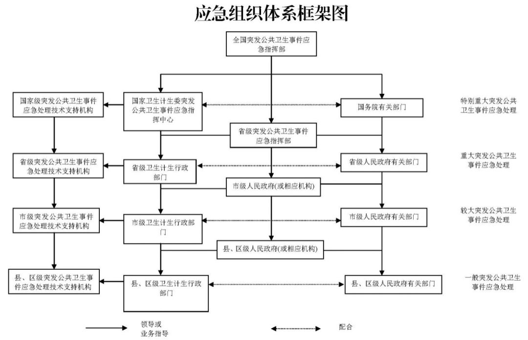 智慧社区建设对突发公共卫生事件的“智慧”作用