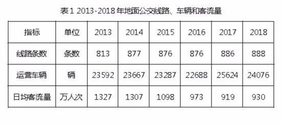 新冠疫情对北京城市交通的影响