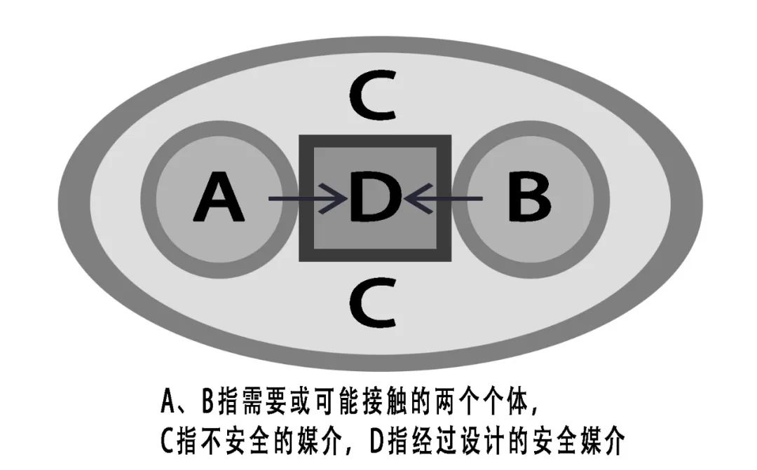 【委员风采】郭海鞍：不疫之邑——谈城市建设之防疫设计