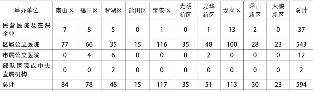 【Open Access】基于智慧城市思想的社区健康服务均衡性研究——以深圳市为例 【Open Access】基于智慧城市思想的社区健康服务均衡性研究——以深圳市为例