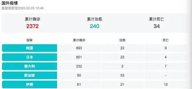 疫情防控PK，中日韩为什么比西方损失更小？