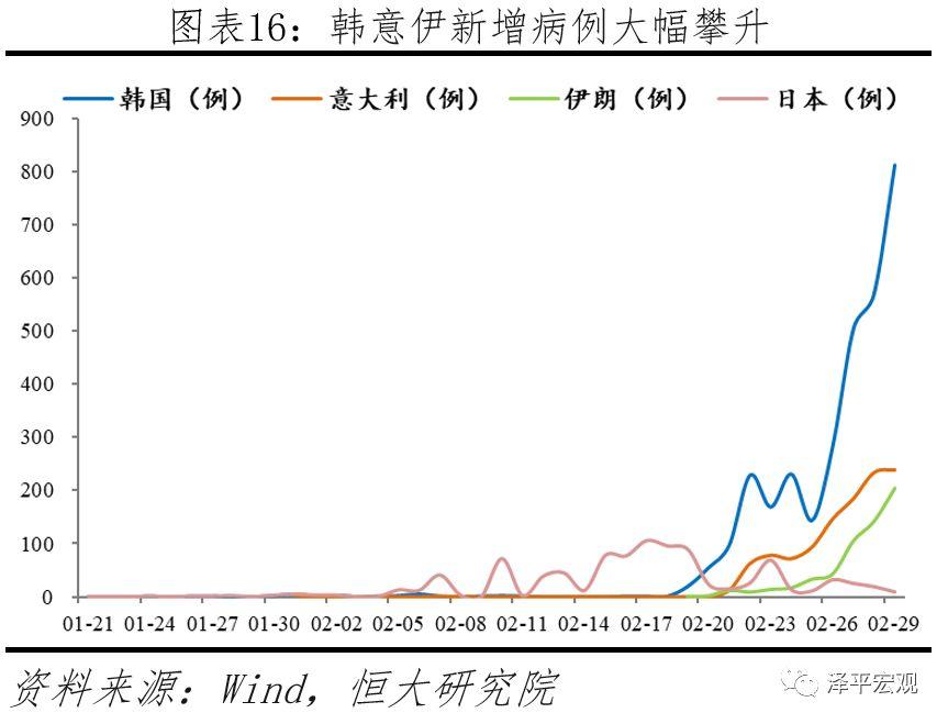 全球大瘟疫、金融海啸和新基建