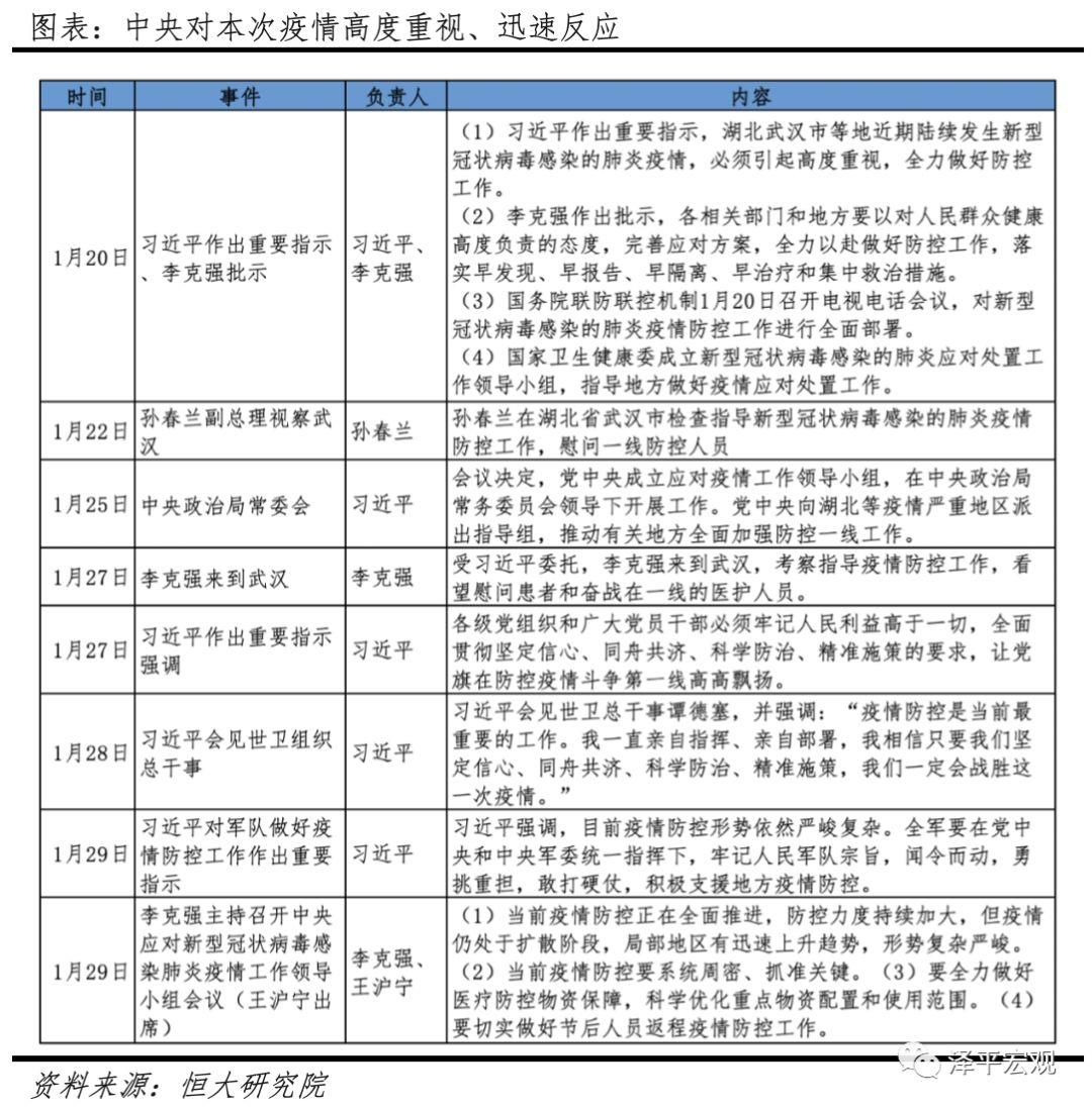 疫情对中国经济的影响分析与政策建议（新）