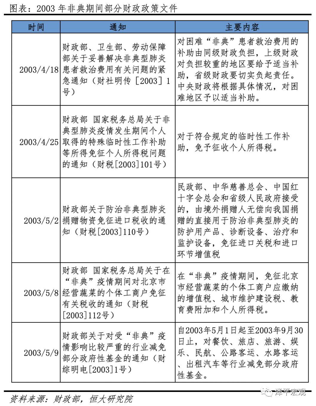 疫情对中国经济的影响分析与政策建议（新）