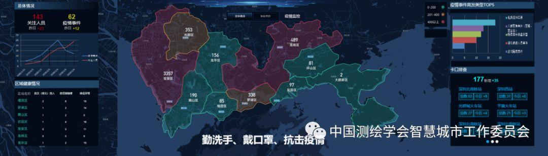 信息化疫情防控案例 | 基于智能城管新冠疫情多级防控体系平台应用