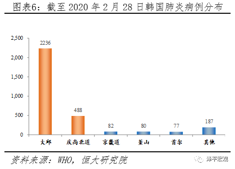 疫情全球大流行的影响分析与政策建议