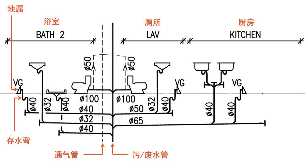 【疫情启示】防止病毒传播的排水系统设计 【疫情启示】防止病毒传播的排水系统设计