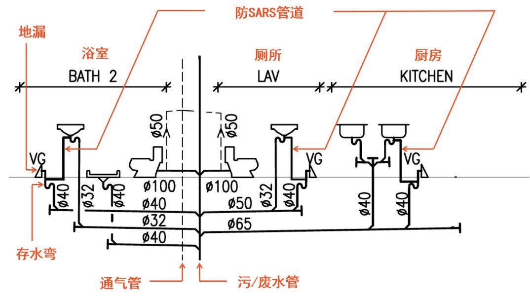 【疫情启示】防止病毒传播的排水系统设计 【疫情启示】防止病毒传播的排水系统设计