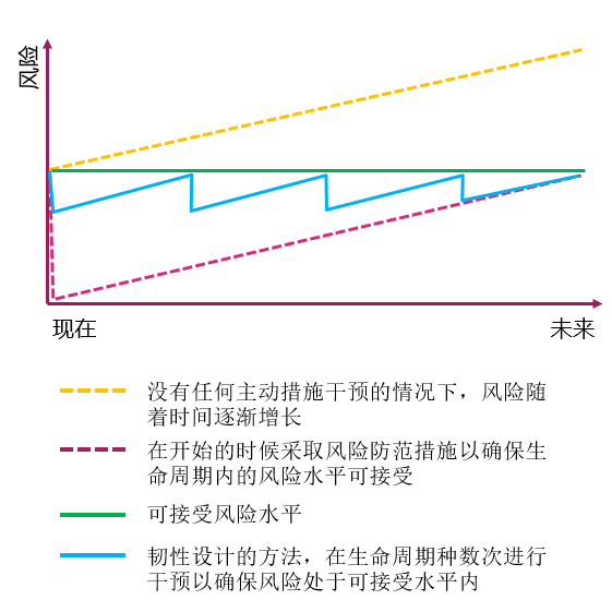 【疫情启示】营造韧性城市的思考与核心建议