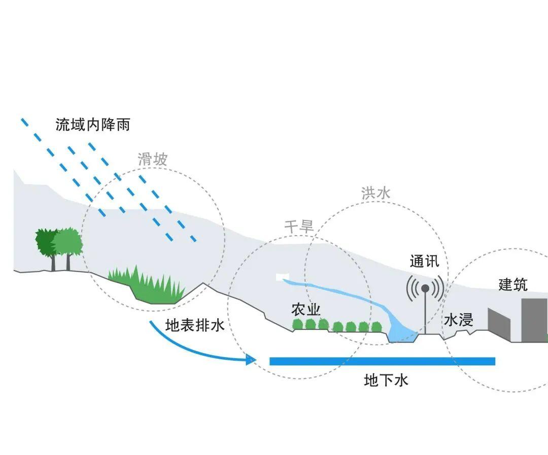 【疫情启示】营造韧性城市的思考与核心建议
