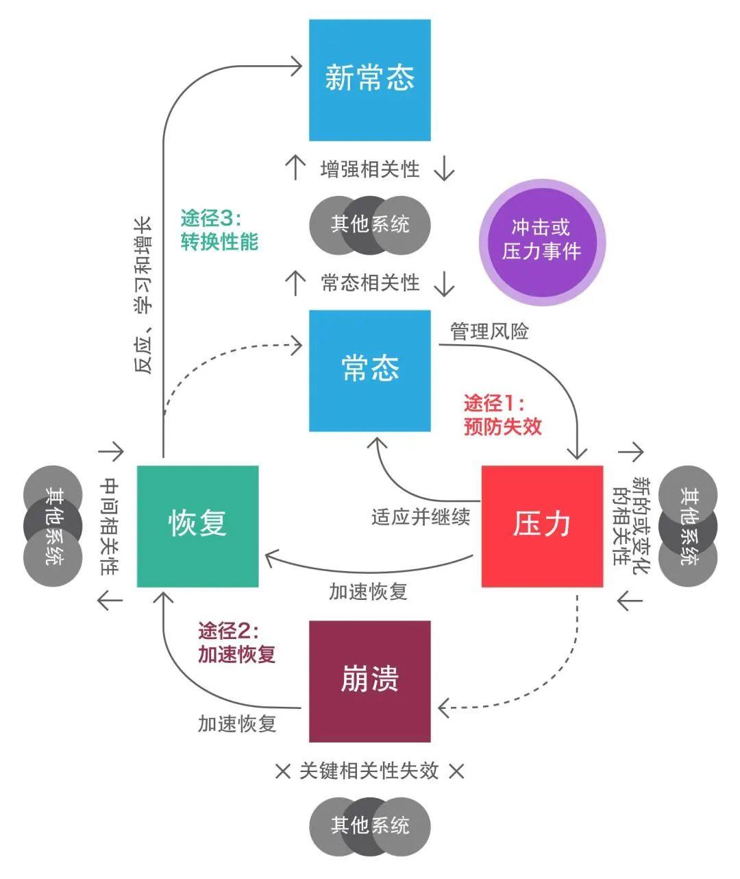 【疫情启示】营造韧性城市的思考与核心建议