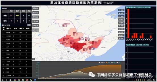 疫情防控信息化案例 | 黑龙江省疫情防控辅助决策系统——“大数据+网格化”构建黑龙江省疫情联防联控新格局 疫情防控信息化案例 | 黑龙江省疫情防控辅助决策系统——“大数据+网格化”构建黑龙江省疫情联防联控新格局