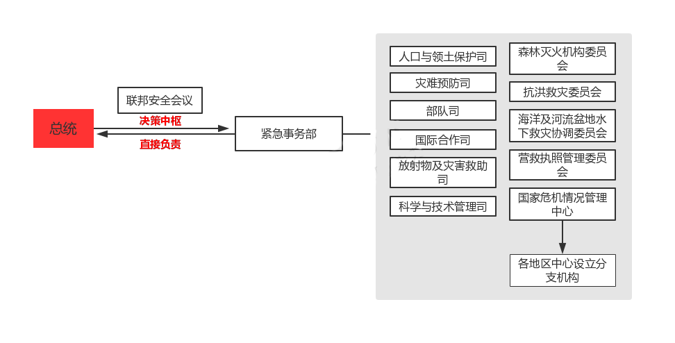 携手抗“疫——世界各国面对突发公共卫生事件应急处理体系及启示
