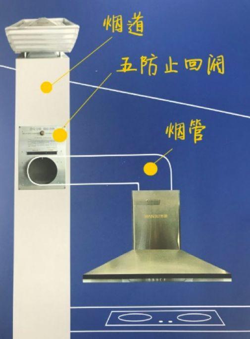 助力防疫：关于新冠肺炎病毒传播在建筑中的影响和控制建议