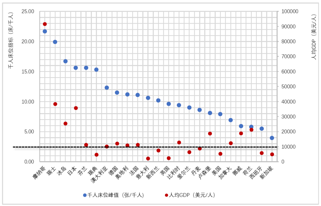 关于疫情引发的对城市医疗床位优化配置的思考 关于疫情引发的对城市医疗床位优化配置的思考