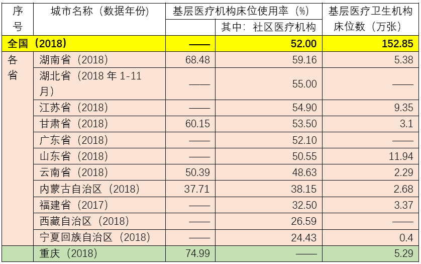 关于疫情引发的对城市医疗床位优化配置的思考 关于疫情引发的对城市医疗床位优化配置的思考