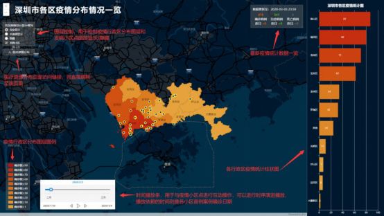 智慧社区建设对突发公共卫生事件的“智慧”作用