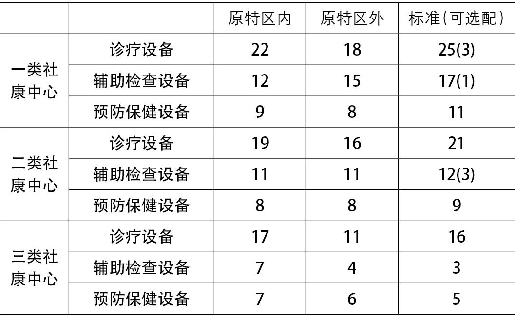 【Open Access】基于智慧城市思想的社区健康服务均衡性研究——以深圳市为例 【Open Access】基于智慧城市思想的社区健康服务均衡性研究——以深圳市为例