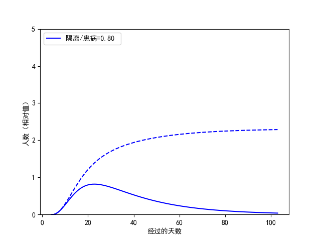 周末故事 | 疫情、公共交通与新基建