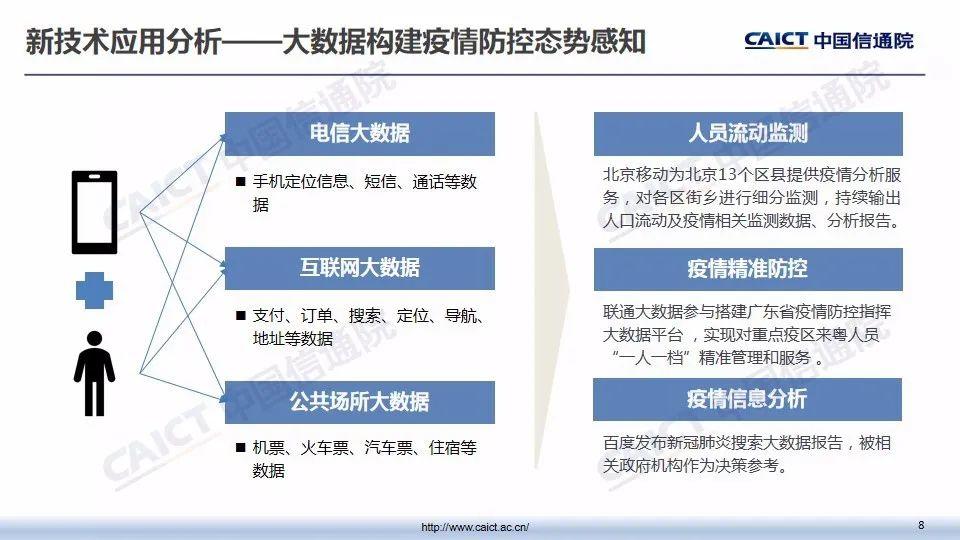 疫情期间，企业如何应对网络与信息安全挑战 | PPT