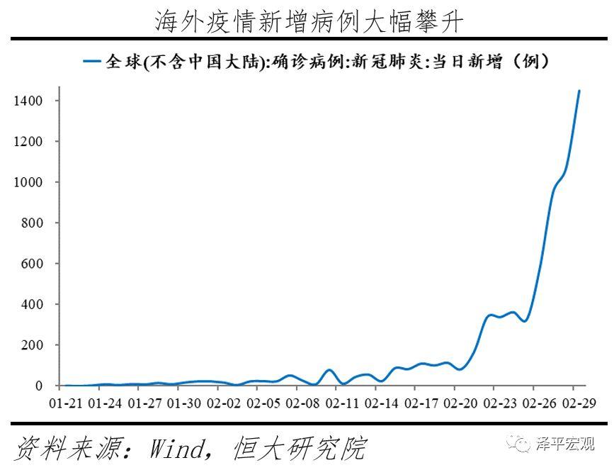 全球大瘟疫、金融海啸和新基建
