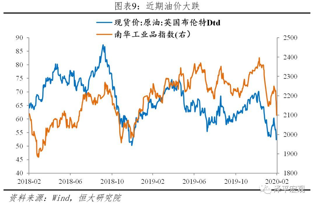 全球大瘟疫、金融海啸和新基建