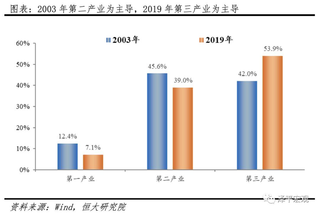 疫情对中国经济的影响分析与政策建议（新）