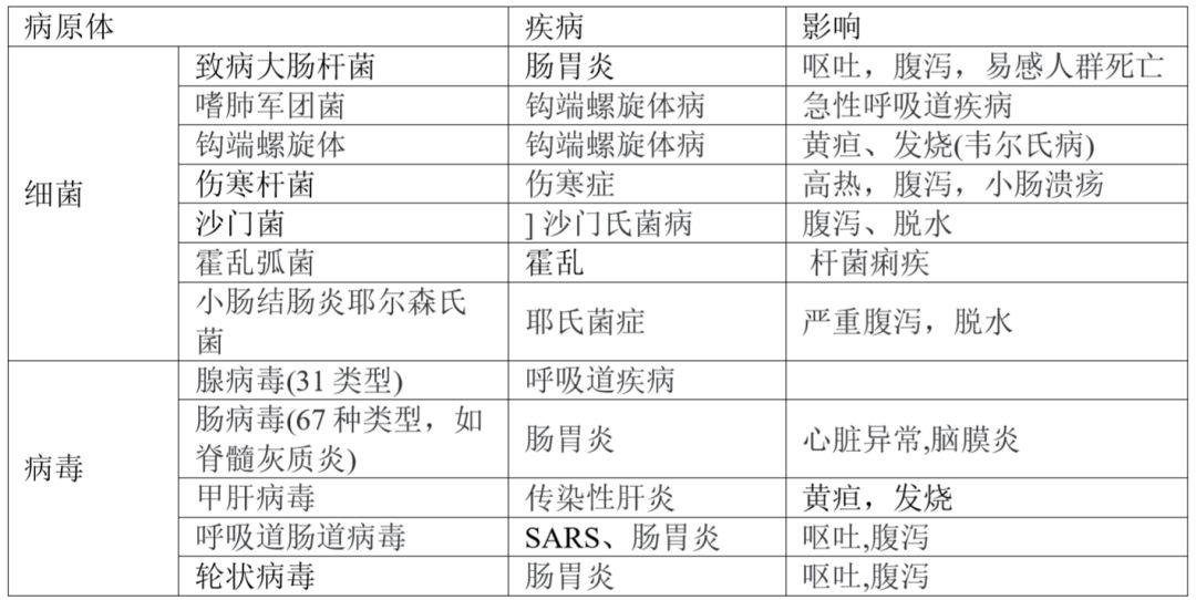 应对突发公共卫生事件挑战的城市供排水设施规划建设思考