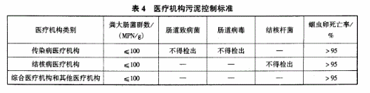 疫情之下，应对医疗污水处理应该注意些什么