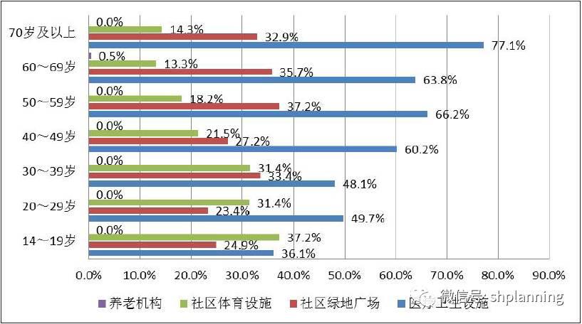 【健康城市】特大城市郊区社区健康公共服务设施空间布局的思考——以上海市金山区为例 | 上海城市规划