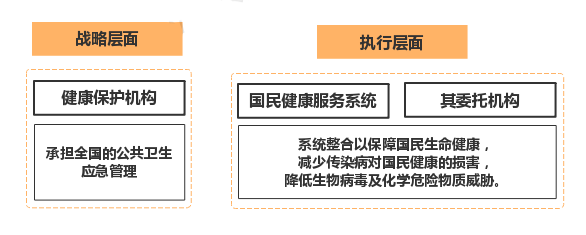 携手抗“疫——世界各国面对突发公共卫生事件应急处理体系及启示