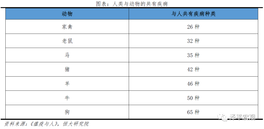 全球历次大瘟疫：起源、影响、应对及启示