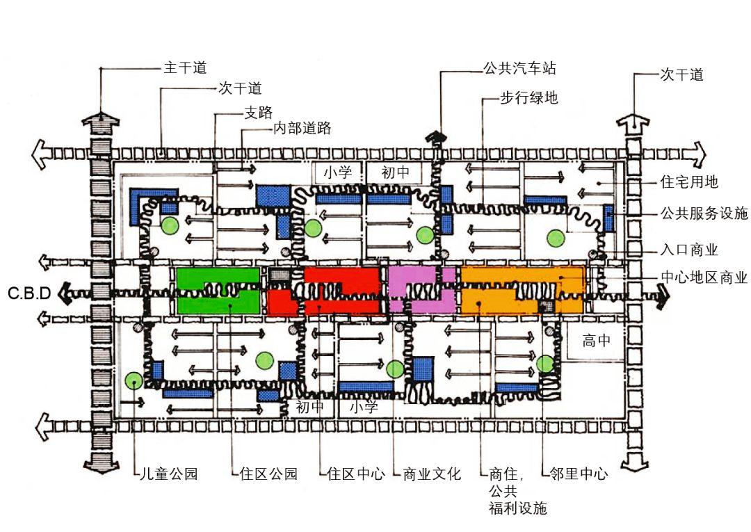 疫情之后,传统的社区规划会面临哪些变革? 疫情之后,传统的社区规划会面临哪些变革?