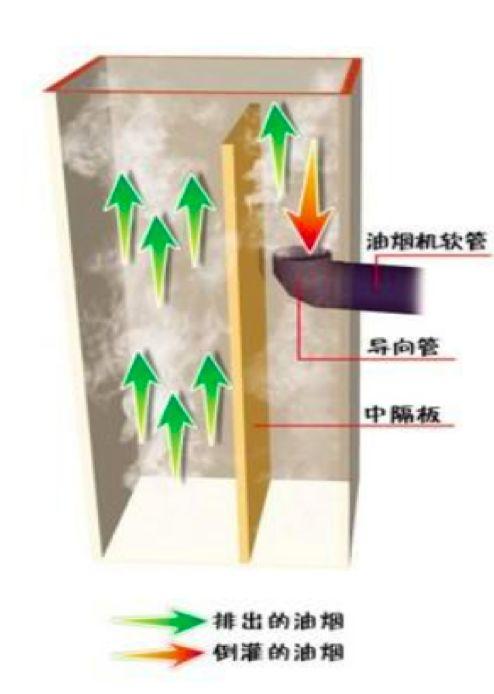 特别关注｜助力防疫：关于新冠肺炎病毒传播在建筑中的影响和控制建议