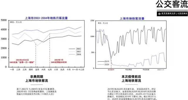 周末故事 | 疫情、公共交通与新基建