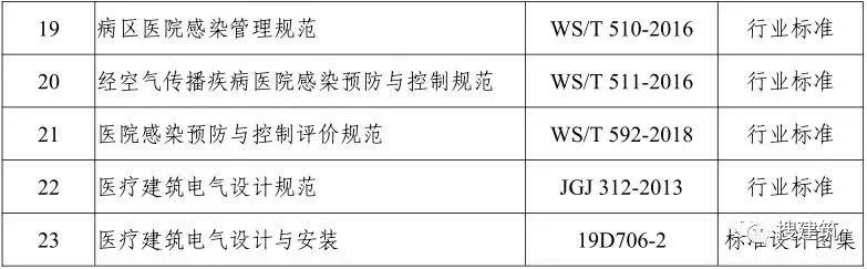住建部发布《新型冠状病毒应急救治设施设计导则》 搜建筑 1周前