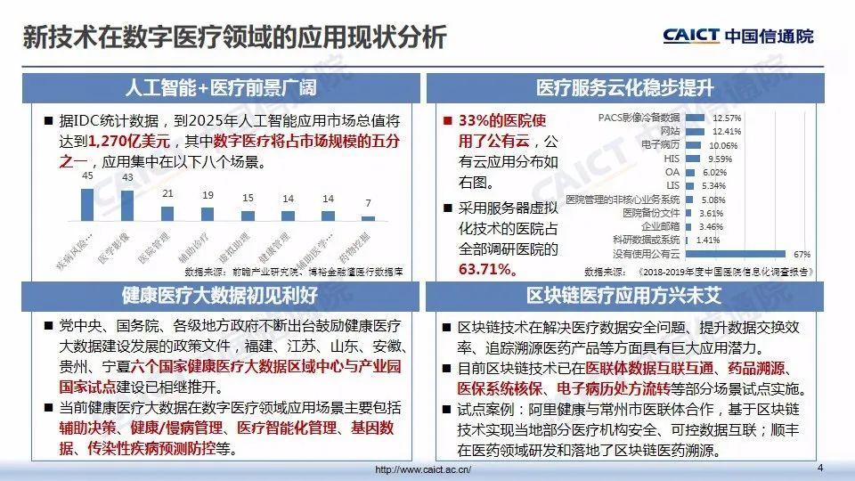 疫情期间，企业如何应对网络与信息安全挑战 | PPT