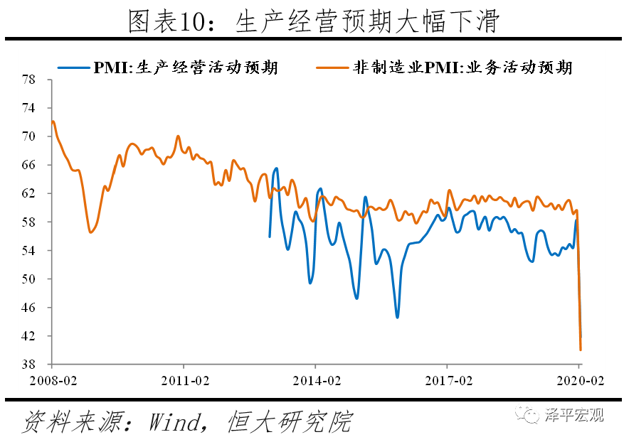全球大瘟疫、金融海啸和新基建