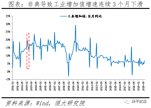 疫情对中国经济的影响分析与政策建议（新）