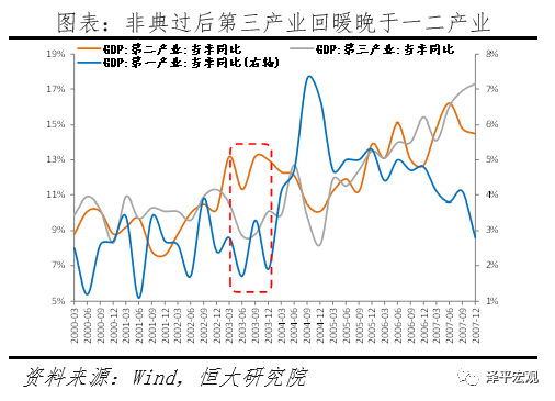 疫情对中国经济的影响分析与政策建议（新）