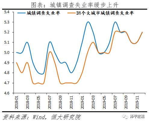 疫情对中国经济的影响分析与政策建议（新）