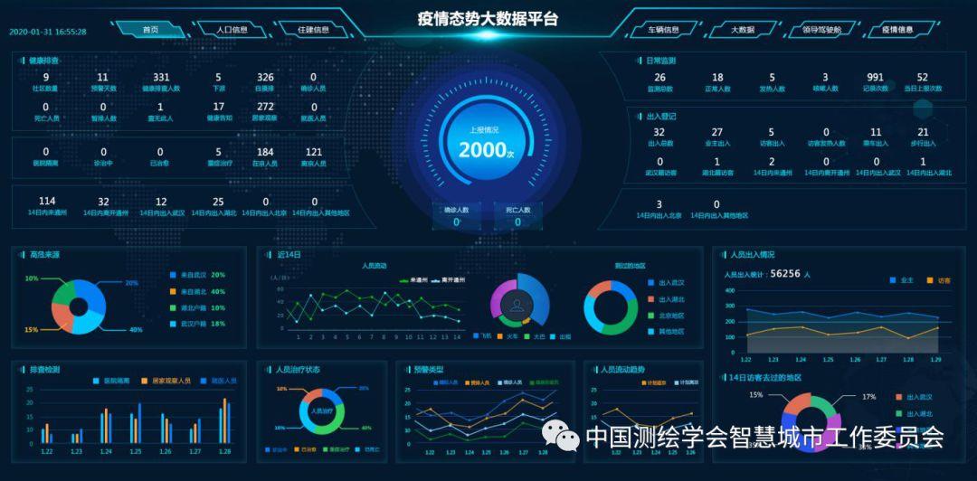 信息化疫情防控案例 | 全天候实时监控的软硬件一体化解决方案 信息化疫情防控案例 | 全天候实时监控的软硬件一体化解决方案