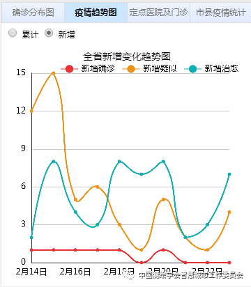 ​信息化疫情防控案例 | 天地图·山西新冠肺炎疫情动态地图