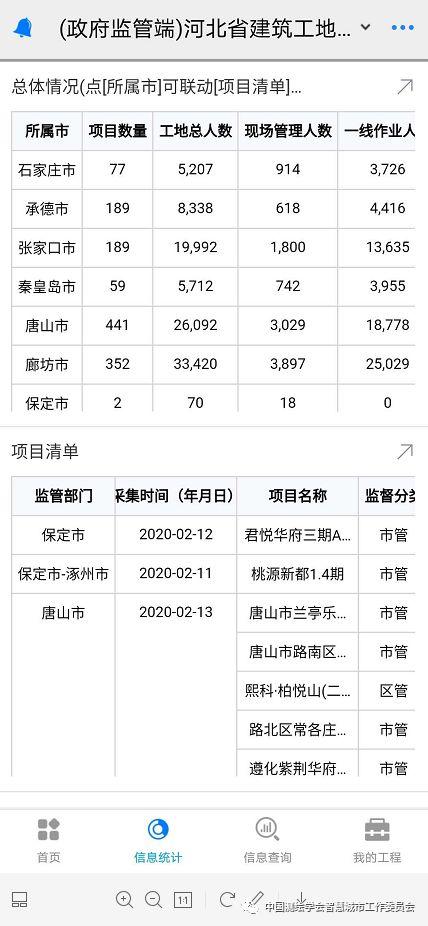 信息化疫情防控案例 | 河北省建筑工地疫情信息采集监控 服务平台建设及应用示范