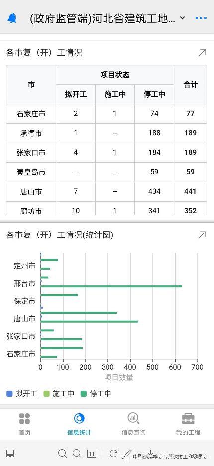 信息化疫情防控案例 | 河北省建筑工地疫情信息采集监控 服务平台建设及应用示范