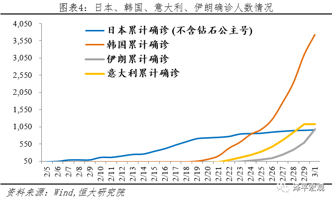 疫情全球大流行的影响分析与政策建议