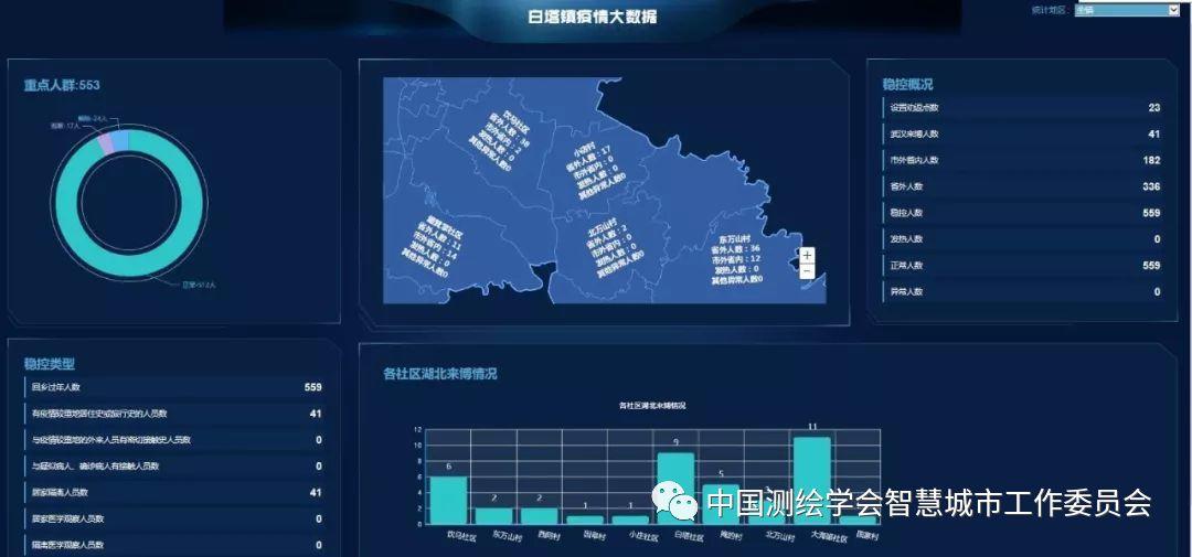 疫情防控信息化案例 | 鸿业迪普疫情防御跟踪系统 疫情防控信息化案例 | 鸿业迪普疫情防御跟踪系统