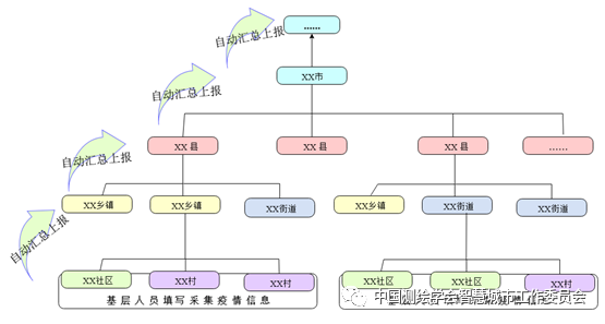 疫情防控信息化案例 | 鸿业迪普疫情防御跟踪系统 疫情防控信息化案例 | 鸿业迪普疫情防御跟踪系统