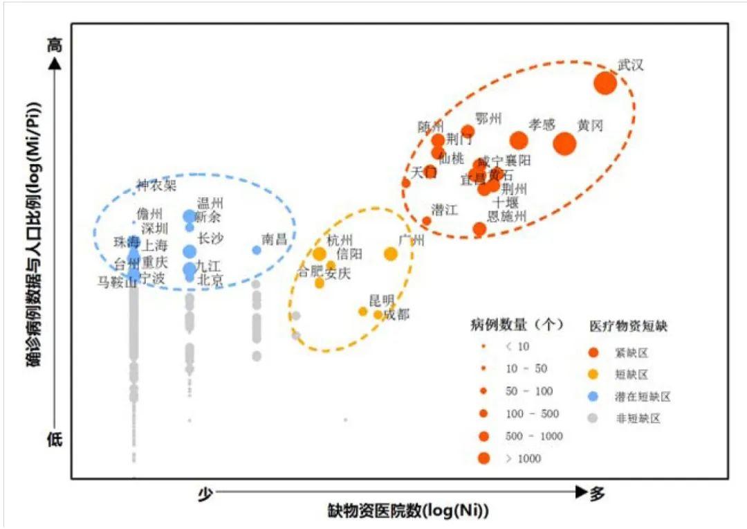 COVID-19：挑战与GlS 大数据技术应对（ 文|周成虎等 ）