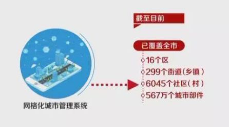 社区管理网格化下的战“疫”防线